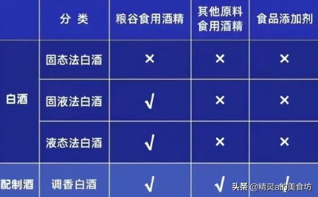 配制酒是什么酒，蒸馏配制酒是什么酒（新国标实施后再无“假酒”）