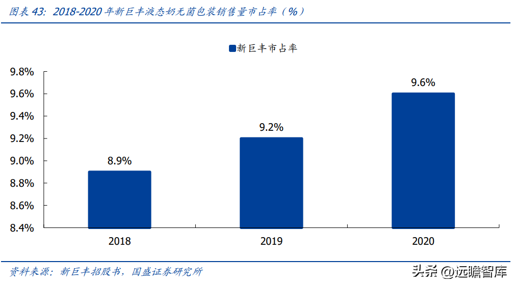 利乐（深度绑定伊利）