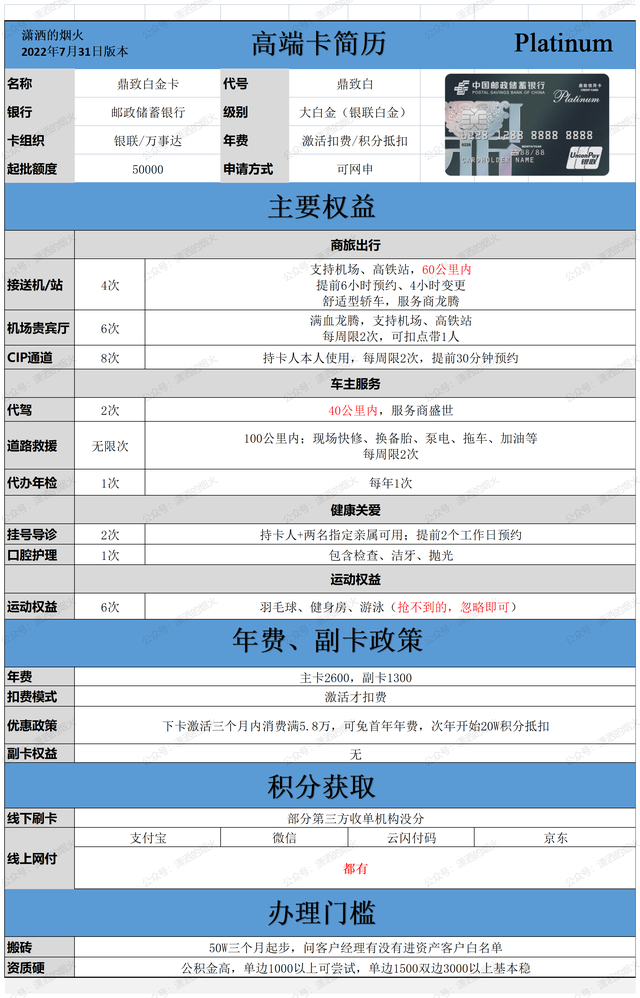 信用卡界四大神卡（依然值得的邮储鼎致白）