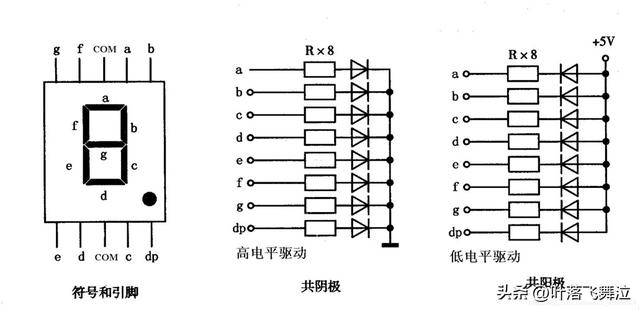 谁知道数码管是什么！！怎么接线的，介绍一下啊！！（认识数码管）