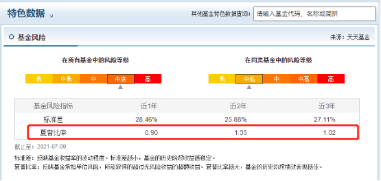 如何計(jì)算基金收益率公式，基金收益率的計(jì)算公式？