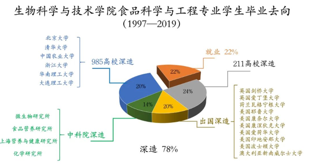 食品的營養健康,食品的加工貯藏與食品安全衛生的交叉學科,與人類的