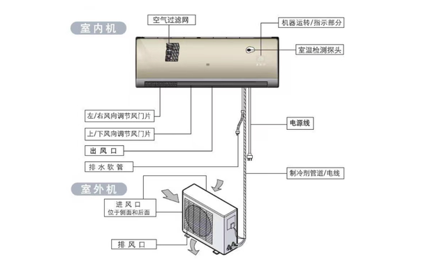 空调的匹数是什么意思，空调的匹数是什么意思啊（大部分电器功率单位用瓦）