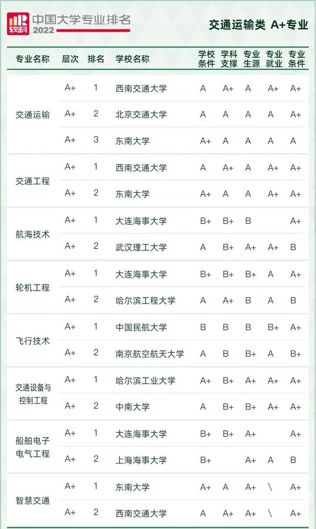 天文学专业大学排名，全国天文学专业大学排名榜【推荐10所】（2022软科中国大学专业排名出炉）