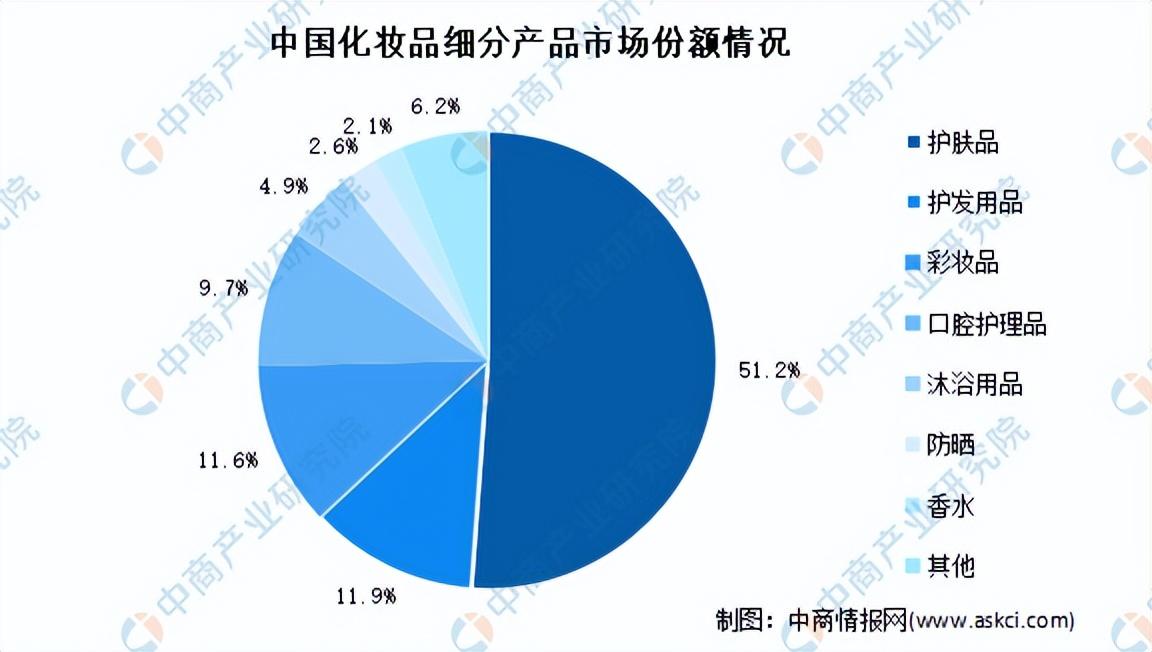 中国化妆品招商网(招商网)