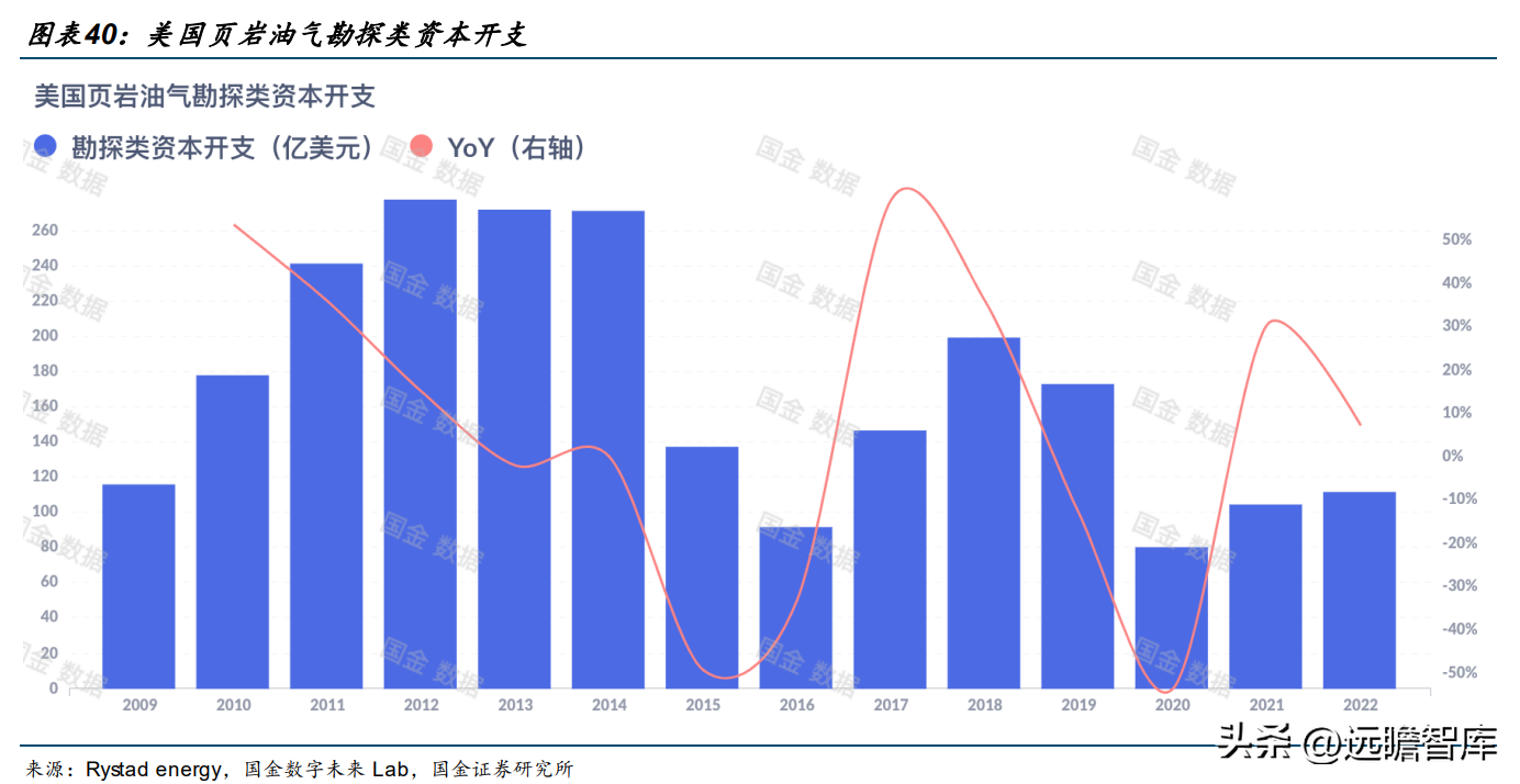 中国石油公司（大且稳的支柱型央企）