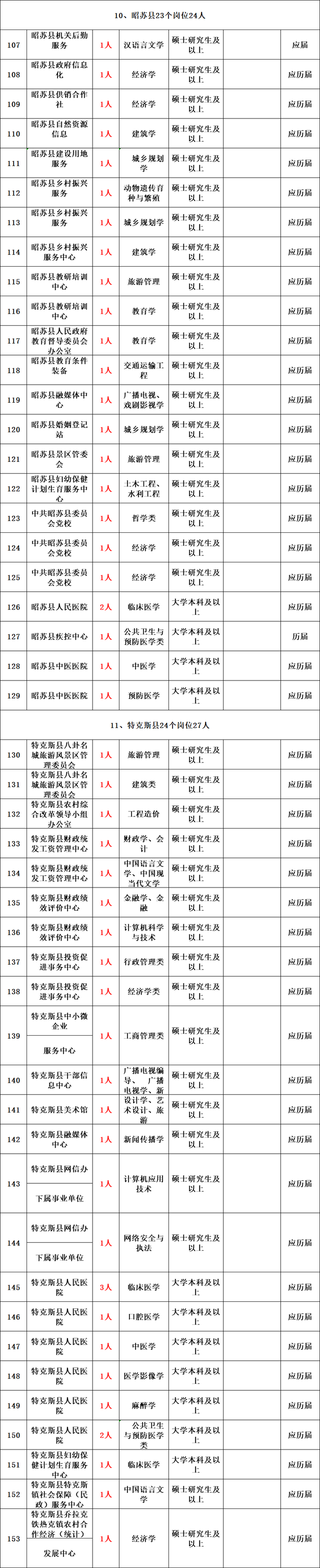 新疆公务员2022年报名时间，2022年新疆公务员考试报名学历要求怎样（带编制丨新疆面向社会公开招聘1670名工作人员公告）