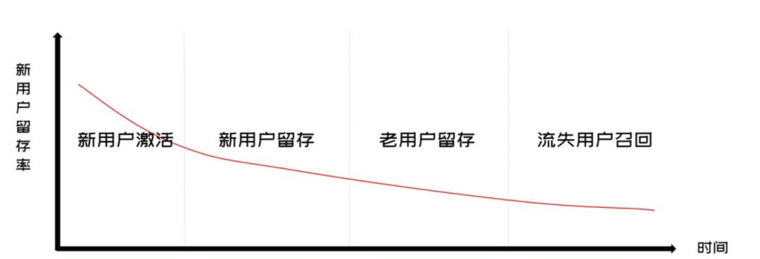 私域运营怎么做（私域运营必须掌握的15个模型）