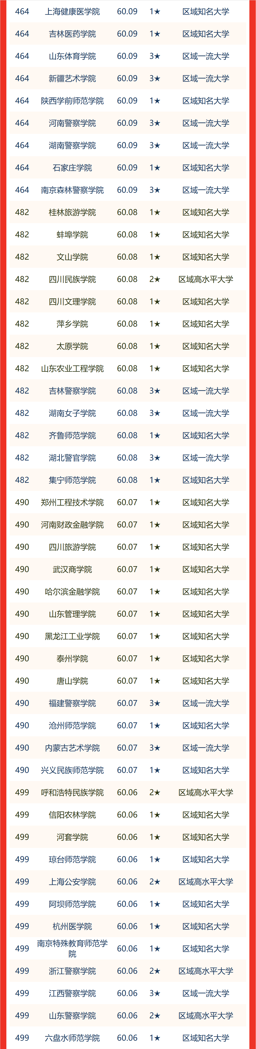 中国理工大学排名(中国理工大学100强排名)
