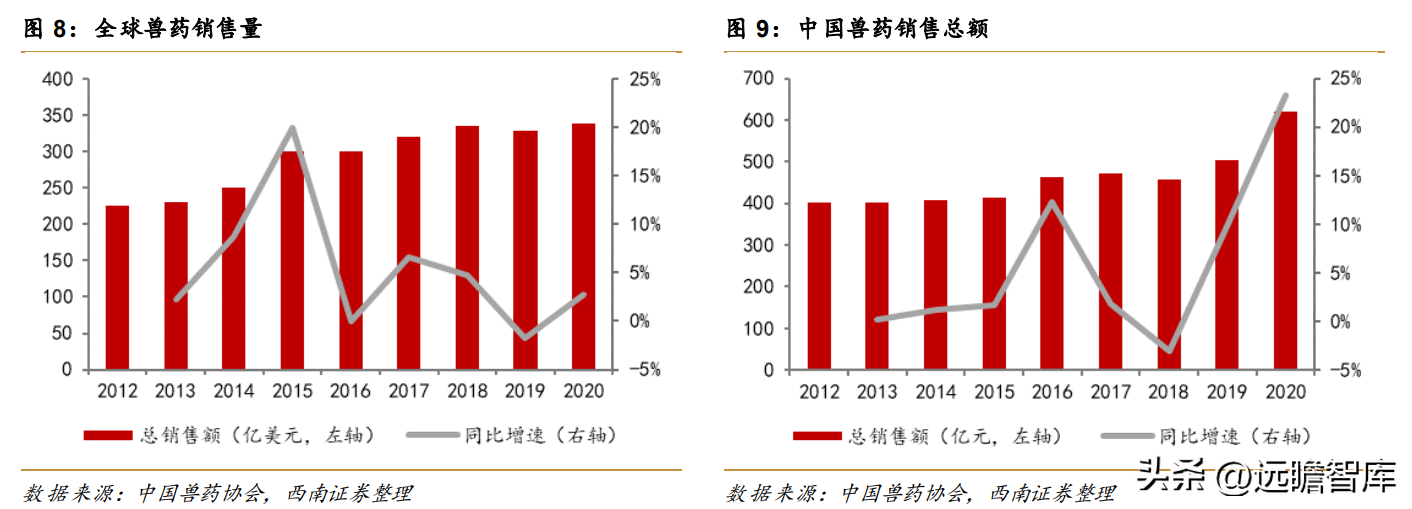 上海多肽合成（高科技动保企业）