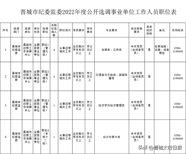 选调生报考条件及时间2022，2022年选调生报考时间和条件（选调公告！）