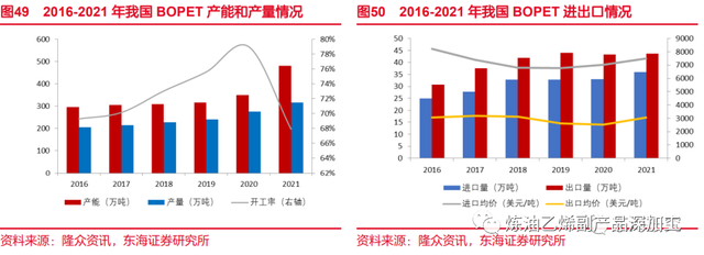 乙烯是什么，乙烯是什么气味的气体（一文了解乙烯化工行业）