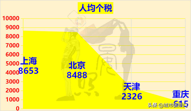 4个直辖市是哪四个，四大直辖市是哪4个（大数据看四大直辖市）