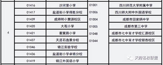 成都市石室中学，四川省成都市石室中学2022年排名（七中育才、石室初中、川师附中各自增添一个新校区）