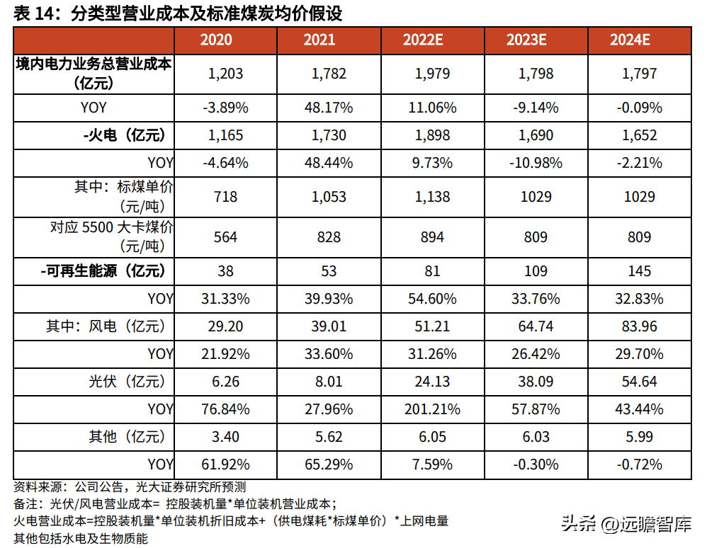 中国华能集团公司（背靠华能集团）