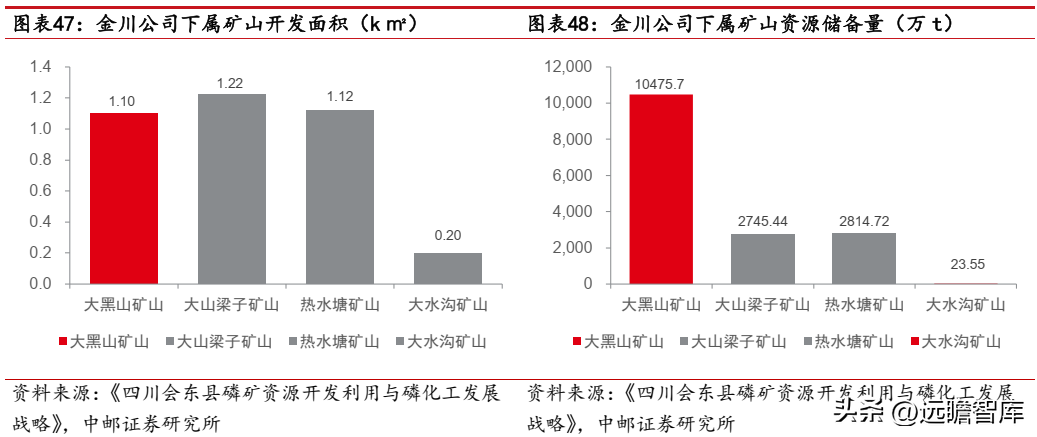 路桥建设（焕发新机）