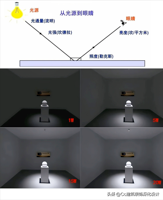 羽毛灯相关知识，羽毛灯相关知识点（常见类型和“见光不见灯”的新工艺）