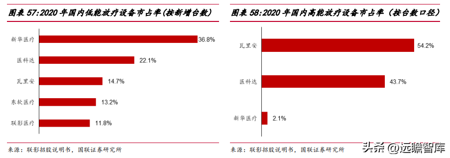 联影医疗（十年磨一剑）