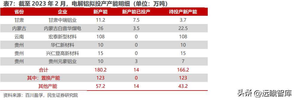 云铝股份有限公司（国内绿色铝龙头）