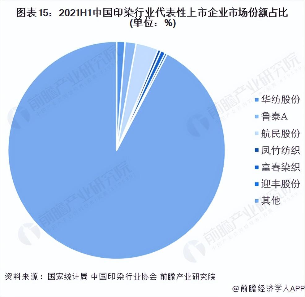 上海印染（预见2022）