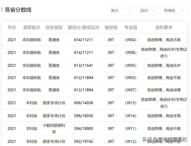 西南大学是师范类学校吗，2021全国师范类大学排名一览表（两所教育部直属211师范大学）