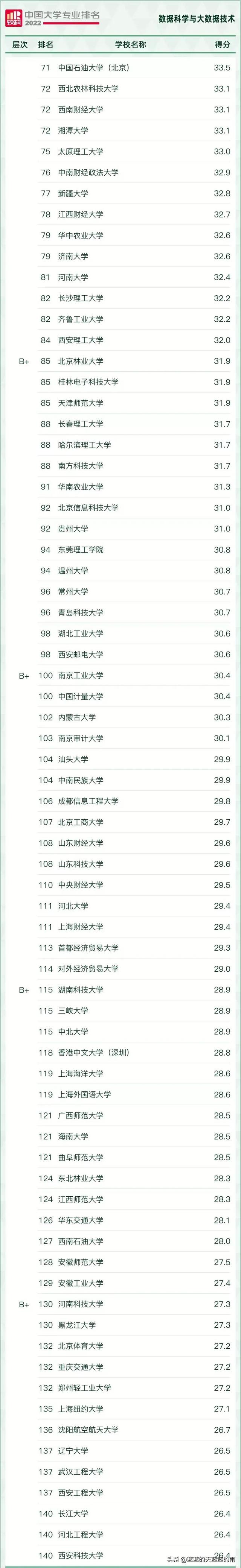 大学理科专业有哪些，大学理科有哪些专业（2022年最热门的理工科专业汇总）