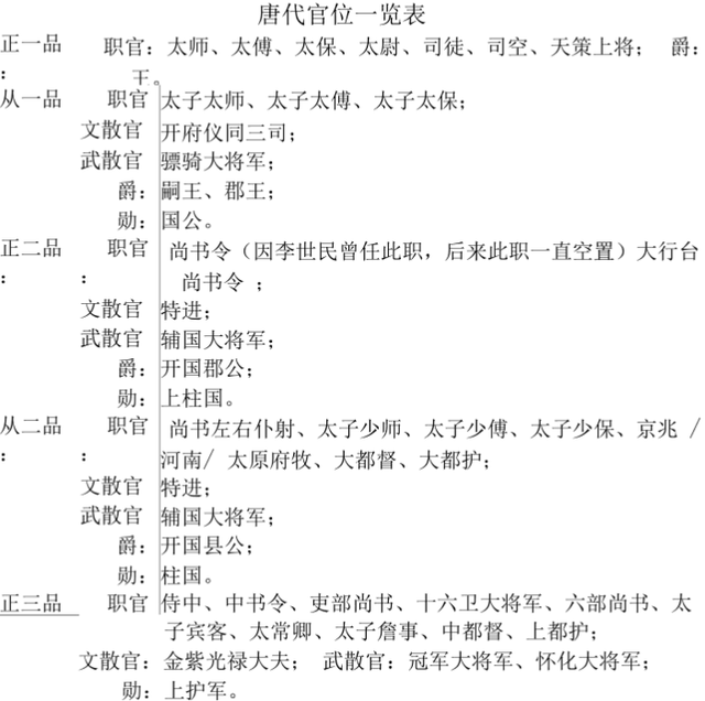 在家翻一百年以前的老族谱，想知道祖上兴不兴旺