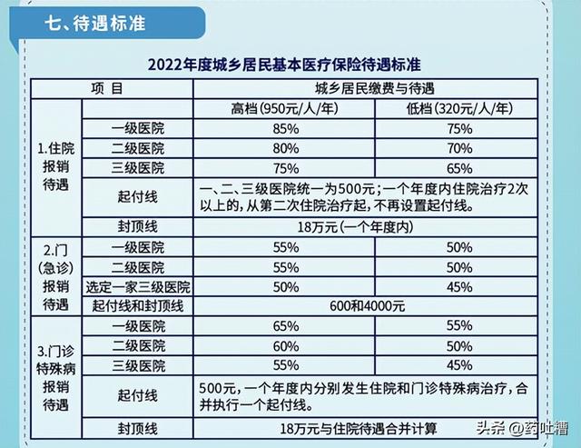 2,老百姓買藥怎麼報銷?2023年了!你得了解這些!(二)