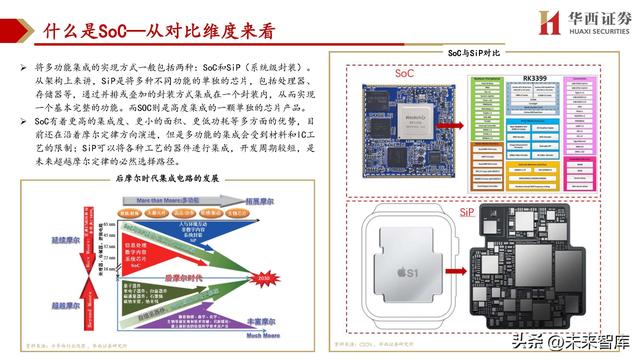 cpu主要由什么组成，cpu由什么组成（处理器SoC行业深度研究）
