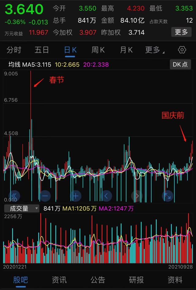 國(guó)債逆回購(gòu)的操作有哪三步，國(guó)債逆回購(gòu)的操作有哪三步-？