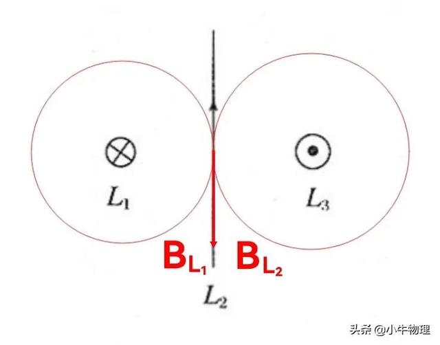 指南针的n极指向什么方，指南针标记“N”（磁感应强度的叠加）