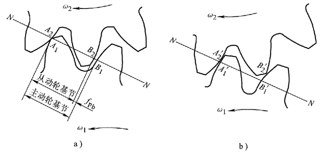 FPT是什么意思，cia是什么意思（<10-2/10>渐开线圆柱齿轮的偏差和公差）