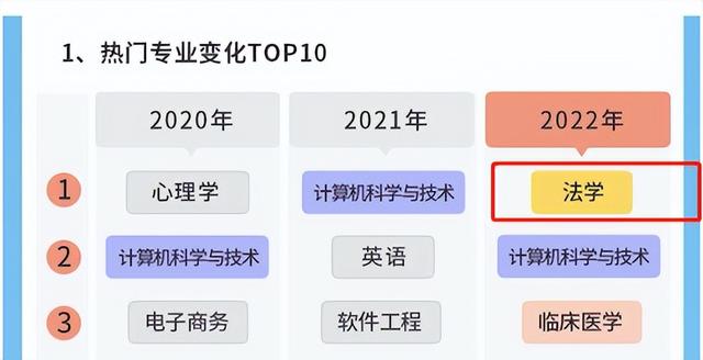 什么人适合学法学，什么人适合学法学理科生学法学的利弊（搜索热度最高的法学专业）