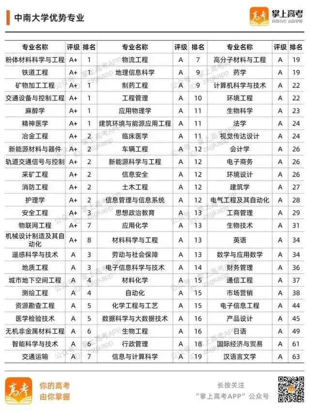 985大学名单有哪些 985大学优势在哪，985大学名单有哪些（39所985高校的加入时间、校徽及优势专业）