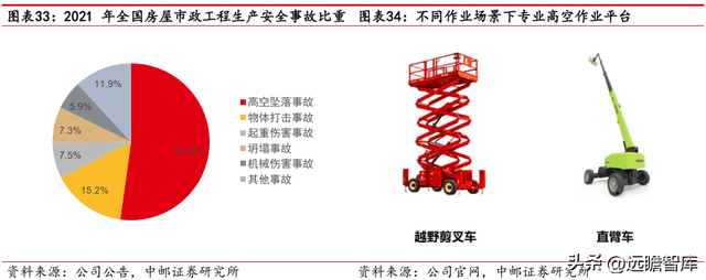 建筑工程机械租赁，一般建筑工程机械包括哪些东西（数字网络化布局提质增效）