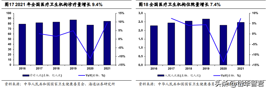 上海医药代理（麻精药配送龙头）