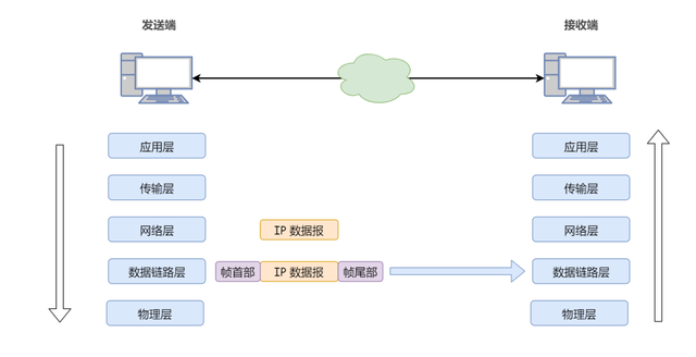 qq语音怎么转发给别人，QQ语音怎么转发（终于给老人讲清楚两台电脑是如何通信的）