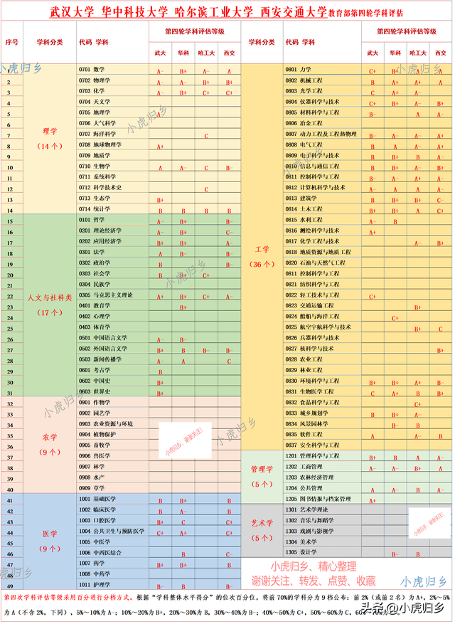 哈工大学科评估，哈尔滨工程大学第4轮学科评估（客观分析“武大、华科、哈工大、西交”第四轮学科评估结果）