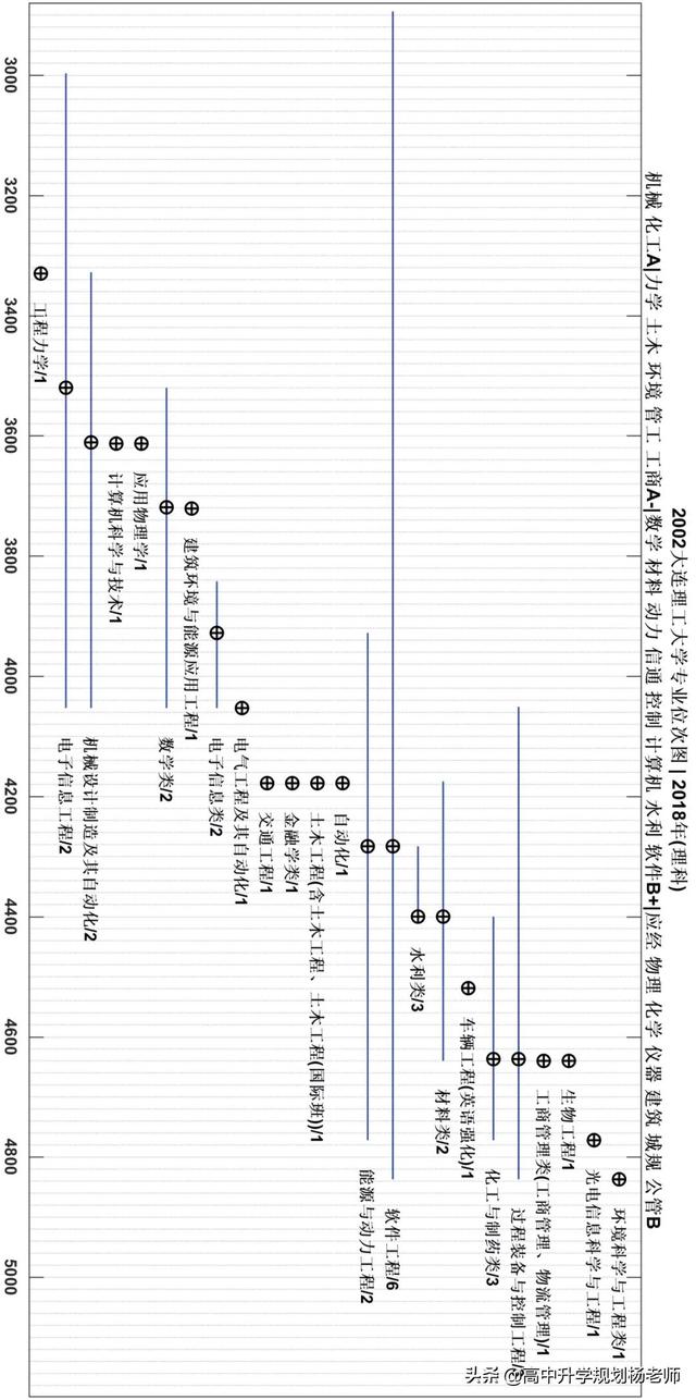 大连理工大学专业排名，2021年大连理工大学最好的专业排名及重点特色专业目录（2018-2021年专业位次图）