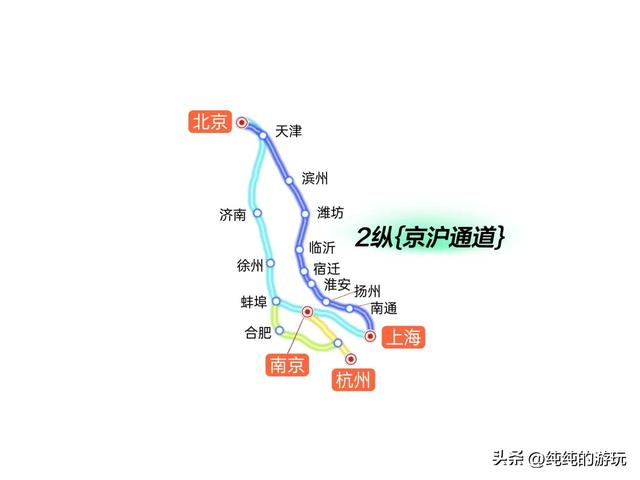 八纵八横最受益城市，八纵八横最受益城市合肥（高速铁路八纵八横通道十六条线路的规划和走向）