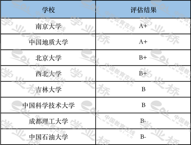 地质学专业就业前景与就业方向，2021年地质学专业介绍及就业方向前景解读分析（<二十六>地质学类）