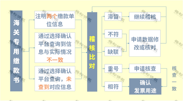 增值税几个税点，增值税发票税点（这是最新最全税率表）