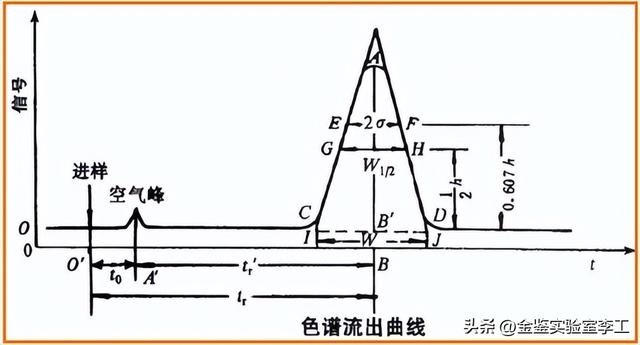 聚氧化乙烯的简介，聚氧化乙烯的简介和特点（汇总高分子材料中常见的检测方法）