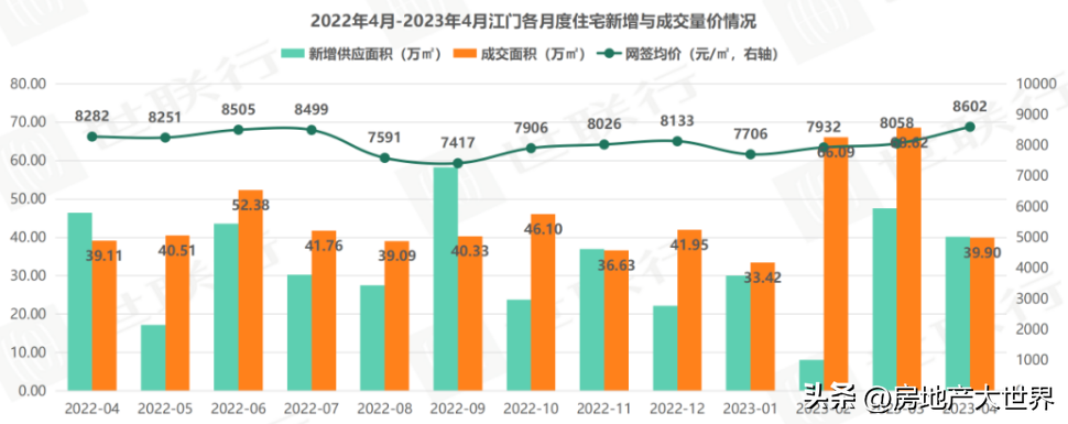 江门团购网（江门4月报）