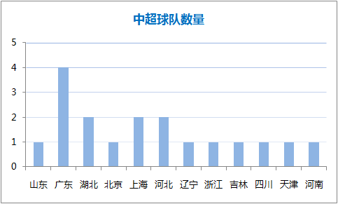 圣雪绒（中国职业足球的荒漠与绿洲）