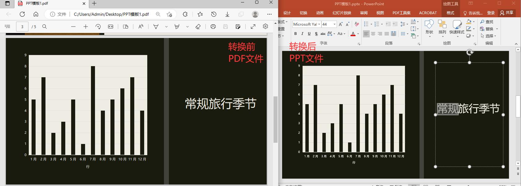 7个高效幻灯片制作方法，幻灯片如何制作