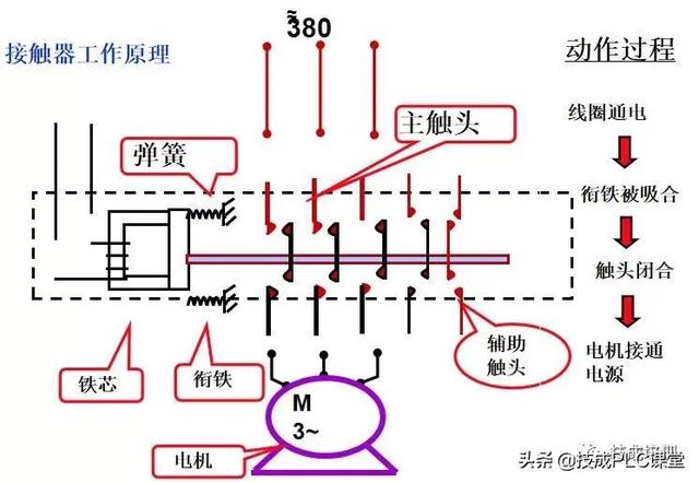 电子元器件符号，电路图里常见元器件符号大全（实物图、型号分类、工作原理、符号都有）