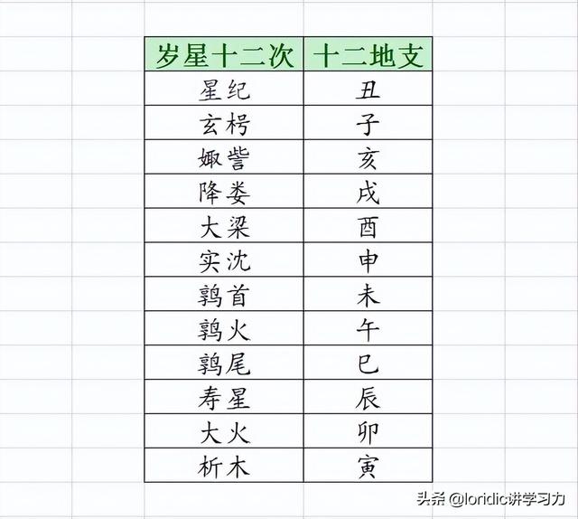 癸水是什么意思，八字癸水是什么意思（12张图初步了解天干地支）
