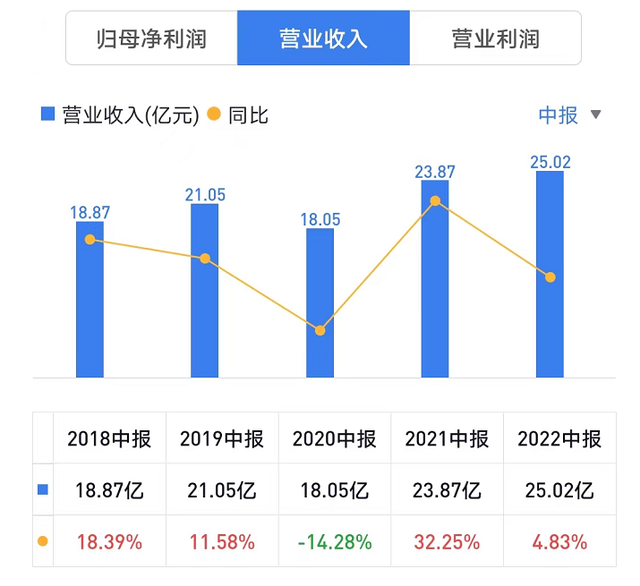 伟星新材股票（伟星新材：现金流“大失血”）