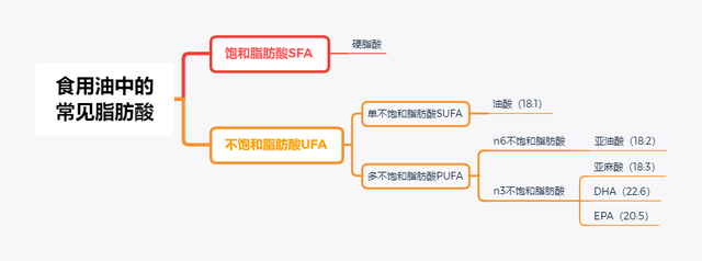 检测完10款橄榄油，你可能真的误解它了